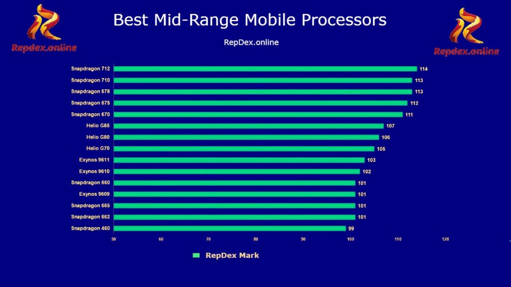 Best Mid range Mobile Chips
